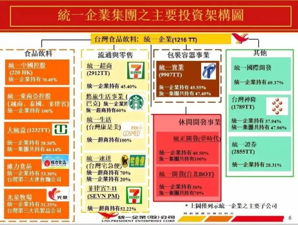 2022，中国食业的千亿航母：华润7692亿、中粮5303亿……