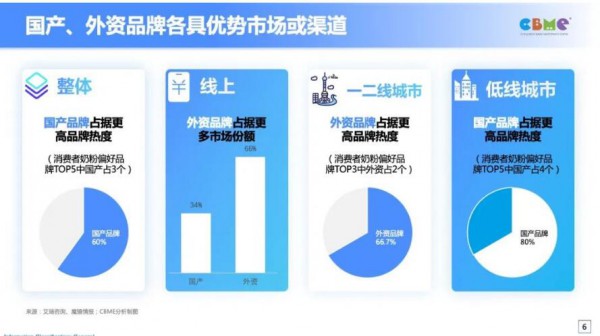 回归本源，看奶粉行业的十大发展趋势