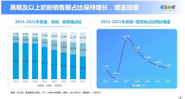 回归本源，看奶粉行业的十大发展趋势