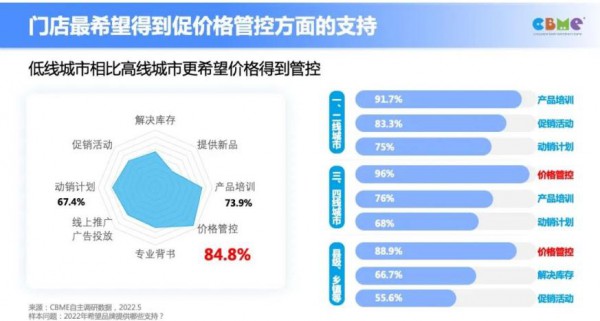 回归本源，看奶粉行业的十大发展趋势