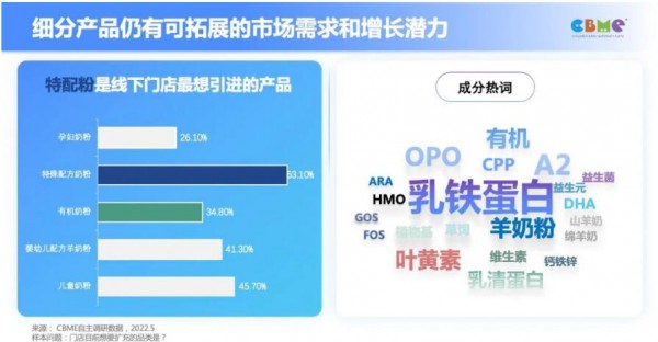 回归本源，看奶粉行业的十大发展趋势