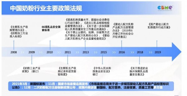 回归本源，看奶粉行业的十大发展趋势