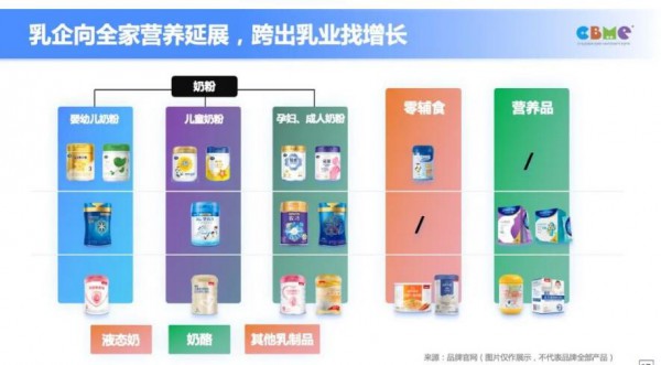 回归本源，看奶粉行业的十大发展趋势