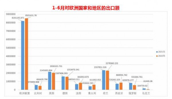 全国玩具出口大涨24.7%！但企业经营有些难~