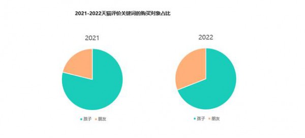 增速超100%的积木市场，能走出“中国乐高”吗？