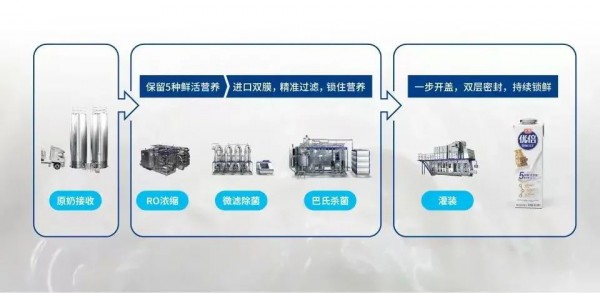 光明优倍新装“出圈”，内外兼修品质升级