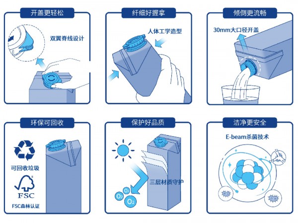 光明优倍新装“出圈”，内外兼修品质升级