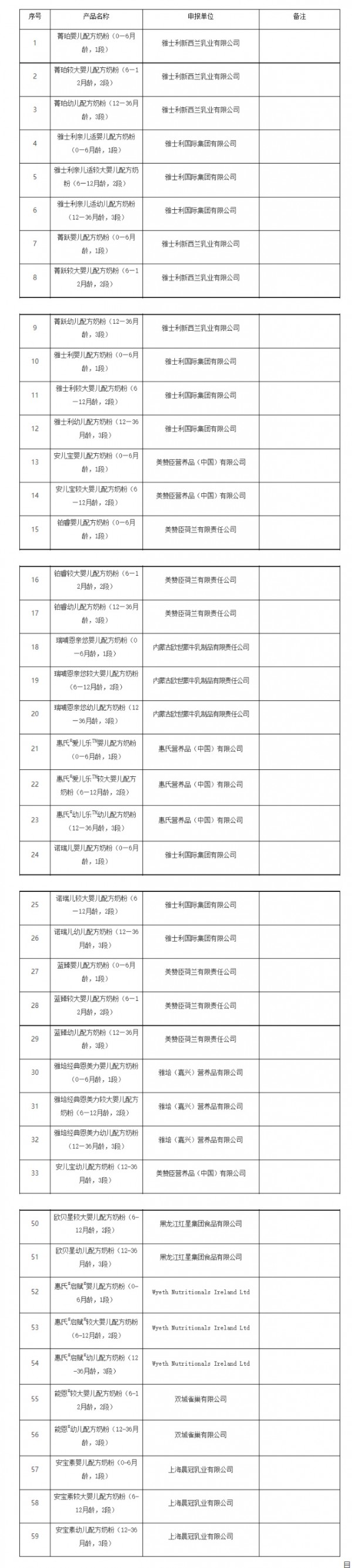 59批次婴配粉批件发布，涉及飞鹤、雅士利、惠氏、美赞臣等