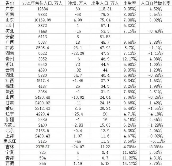 出生人口下降，人口红利消失后，食品行业是喜是忧？