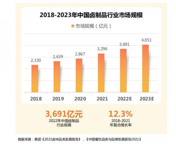 强势入局千亿赛道，馋嘴猴品牌再进阶！