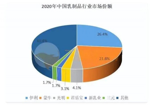 乳制品大哥：伊利股份的“三喜”与“三忧”