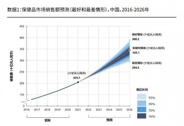 想干到200亿，联合利华主打健康的这块“新业务”也在押宝中国