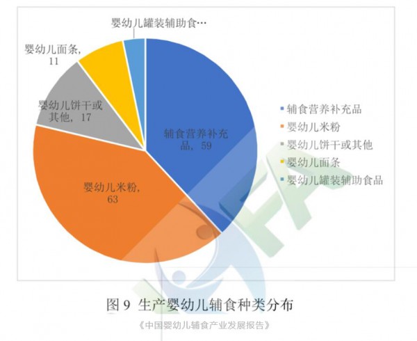 婴幼儿米粉为何成为抽检不合格的“常客”？