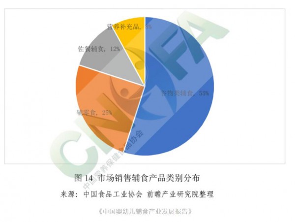 婴幼儿米粉为何成为抽检不合格的“常客”？