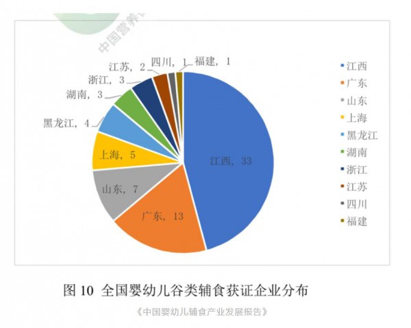 婴幼儿米粉为何成为抽检不合格的“常客”？