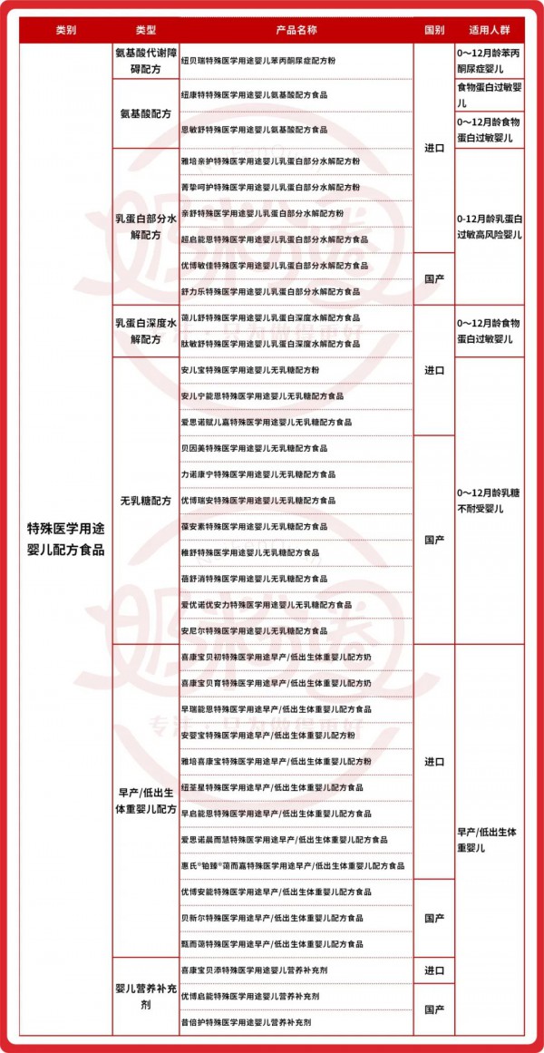 深挖品类蓝海！国产乳企布局特医食品的三大战略