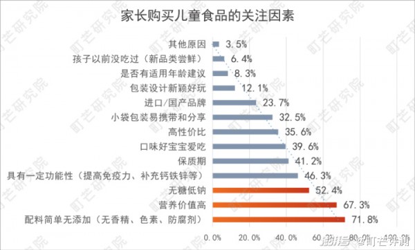 2022町芒母婴食品市场分析：慢速高质、市场缺乏唯一性