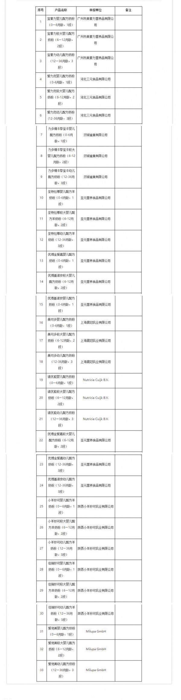 2022丨母婴行业一周事件盘点（08.01-08.07）