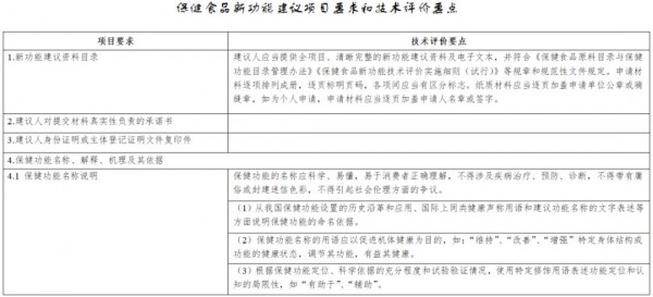 《保健食品新功能技术评价实施细则（试行）》公开征求意见