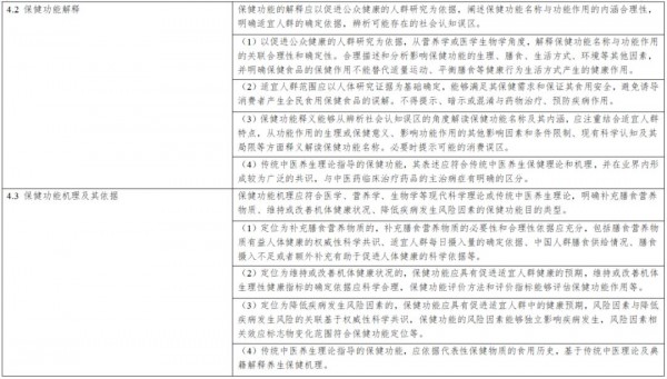 《保健食品新功能技术评价实施细则（试行）》公开征求意见
