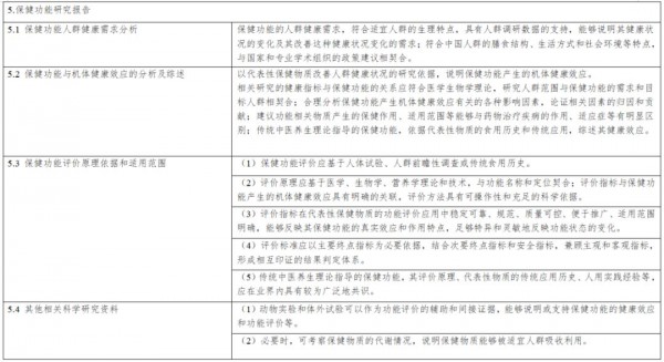 《保健食品新功能技术评价实施细则（试行）》公开征求意见