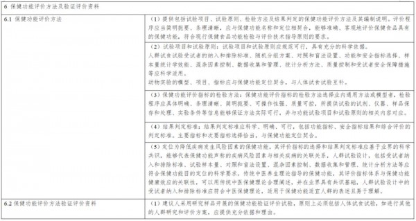 《保健食品新功能技术评价实施细则（试行）》公开征求意见