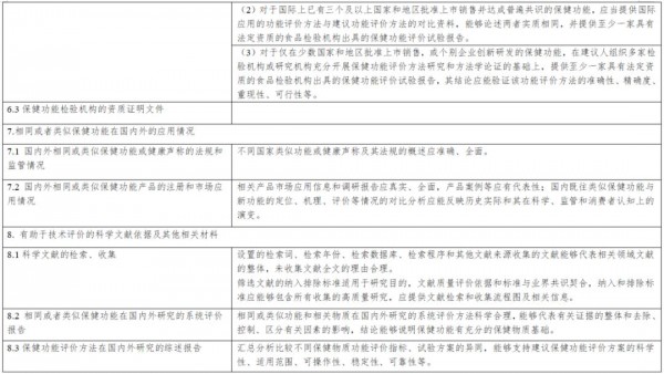 《保健食品新功能技术评价实施细则（试行）》公开征求意见