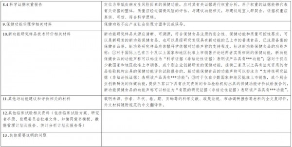 《保健食品新功能技术评价实施细则（试行）》公开征求意见