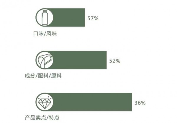 乳酸菌饮料“跌跌撞撞”，但却一直在纵深发展