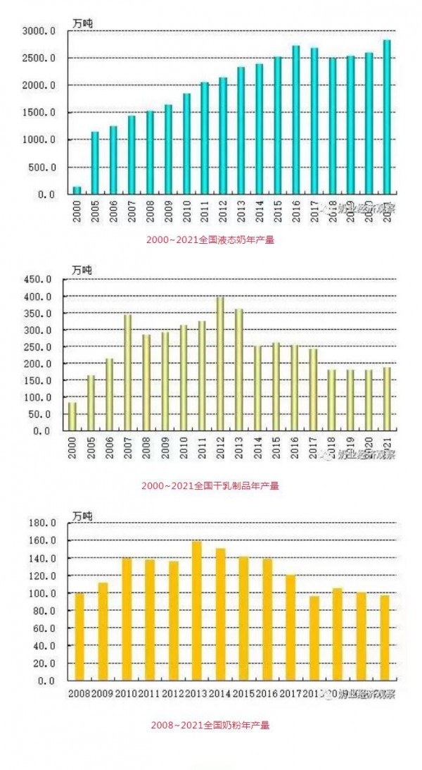 生鲜乳均价连续半年下跌，有进一步下跌的趋势