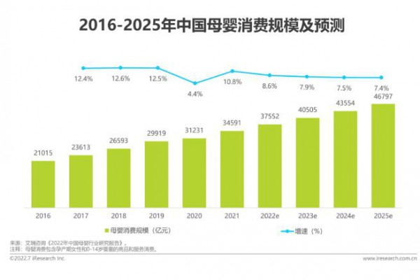 2022年中国婴儿纸尿裤消费白皮书