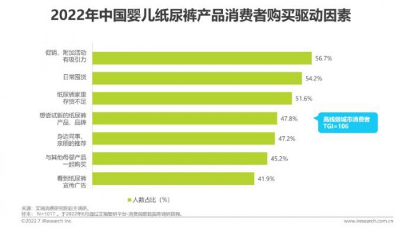 2022年中国婴儿纸尿裤消费白皮书