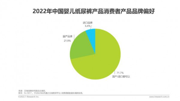 2022年中国婴儿纸尿裤消费白皮书