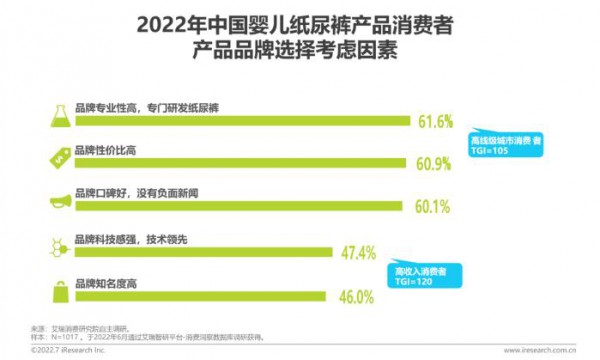 2022年中国婴儿纸尿裤消费白皮书