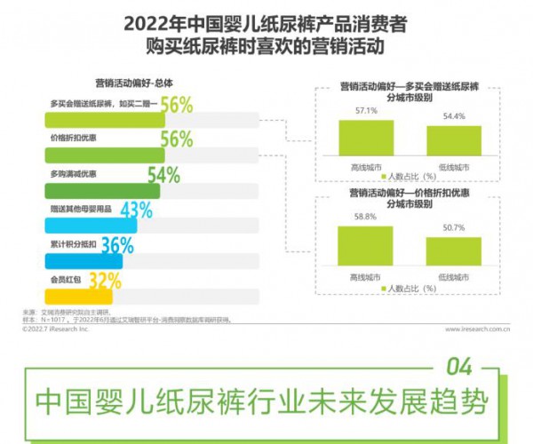 2022年中国婴儿纸尿裤消费白皮书