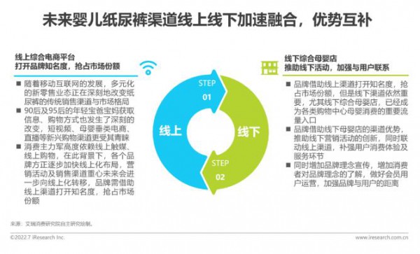 2022年中国婴儿纸尿裤消费白皮书