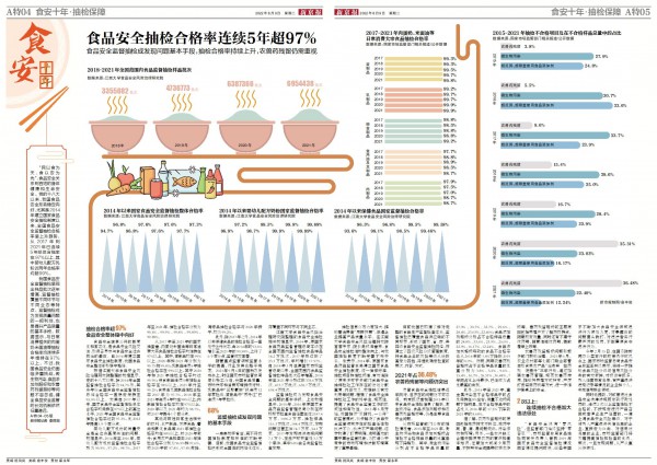 全国食品安全监督抽检合格率：婴幼儿配方乳粉近两年合格率均超99%