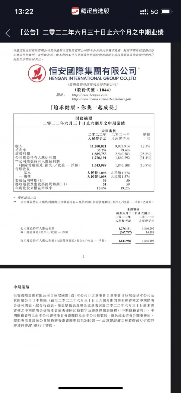 恒安国际2022年上半年营业收入112.00亿元