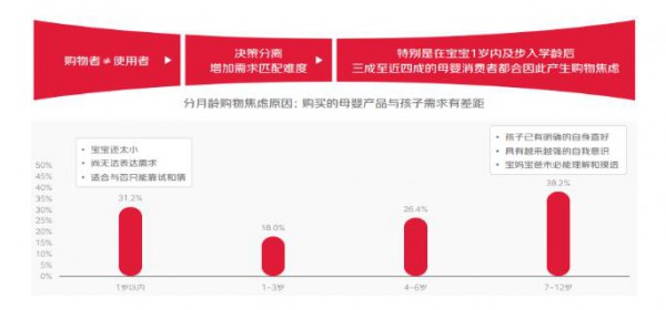 用户精细化运营成存量竞争焦点，京东陪伴计划以“分龄养育”激发更多生意新可能