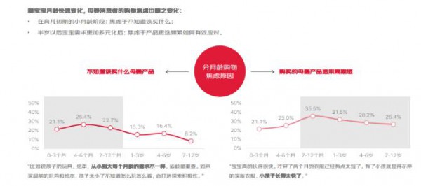 用户精细化运营成存量竞争焦点，京东陪伴计划以“分龄养育”激发更多生意新可能