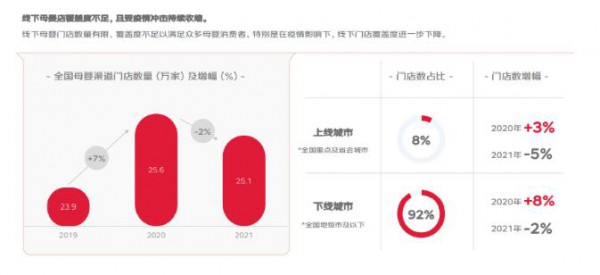用户精细化运营成存量竞争焦点，京东陪伴计划以“分龄养育”激发更多生意新可能