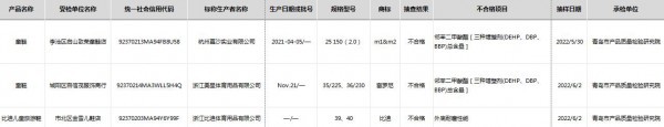 青岛抽查：3批次童鞋产品不合格 涉及m1&m2、富罗尼、比迪！