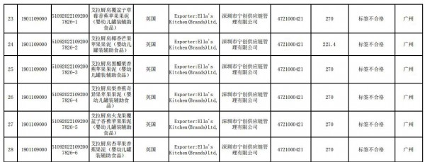 7月未准入境 | 7批次婴幼儿辅食标签不合格