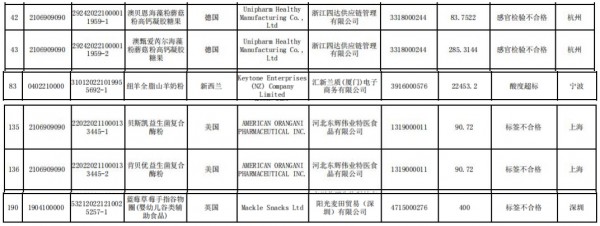 7月未准入境 | 7批次婴幼儿辅食标签不合格