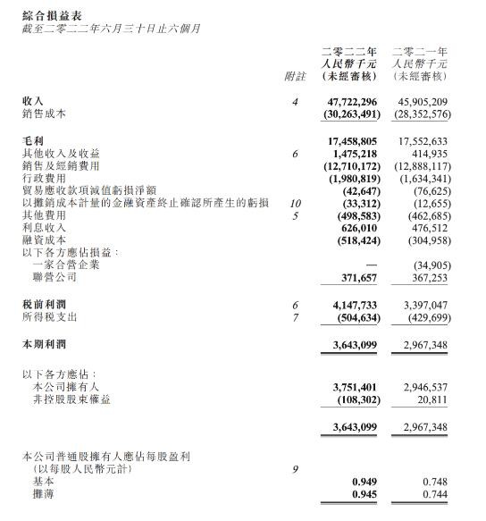 刚刚，告别牛根生后的蒙牛交出了首份中期成绩单