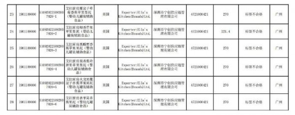 7月未准入境 | 7批次婴幼儿辅食标签不合格