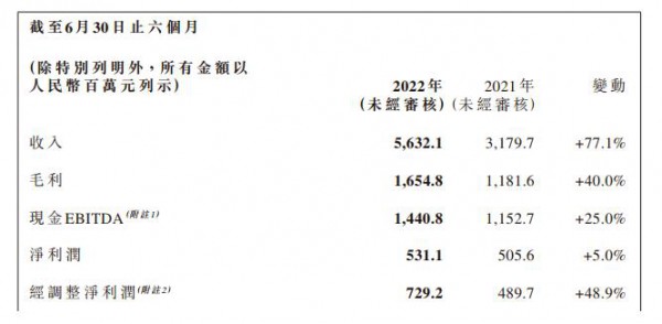 蒙牛、现代牧业、妙可蓝多、中国圣牧、天润等11家乳企上半年成绩单来了~