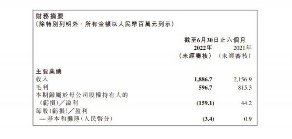 蒙牛、现代牧业、妙可蓝多、中国圣牧、天润等11家乳企上半年成绩单来了~