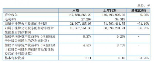 蒙牛、现代牧业、妙可蓝多、中国圣牧、天润等11家乳企上半年成绩单来了~