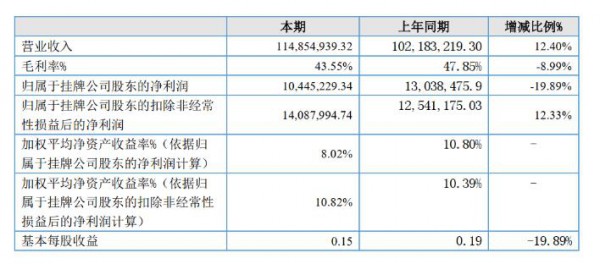 蒙牛、现代牧业、妙可蓝多、中国圣牧、天润等11家乳企上半年成绩单来了~